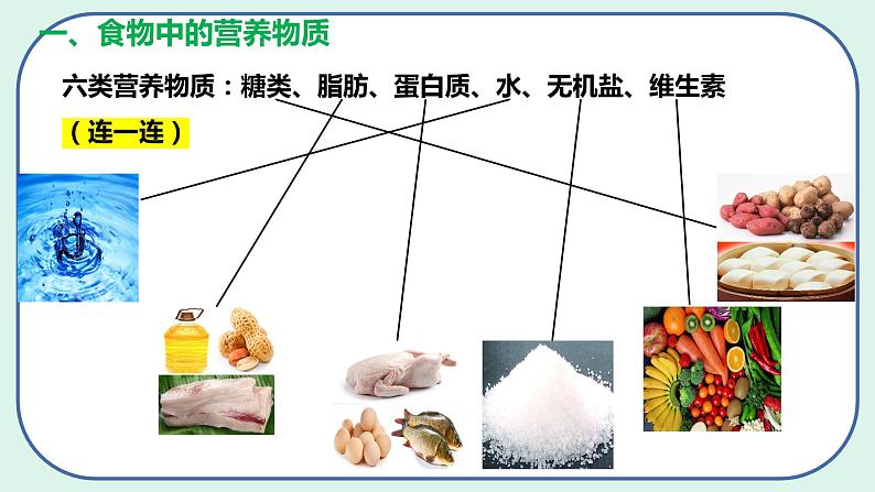 4.2.1 食物中的营养物质（第1课时）-初中生物七年级下册 课件+练习（人教版新课标）08