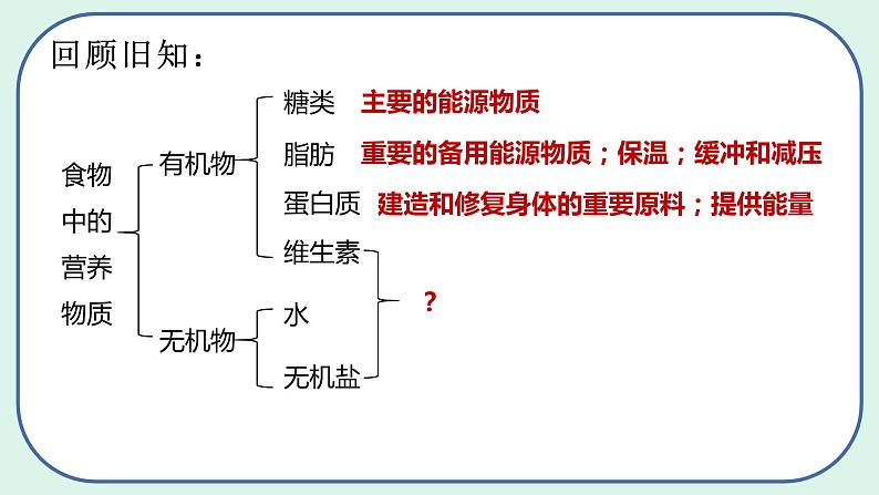 4.2.1 食物中的营养物质（第2课时）第3页