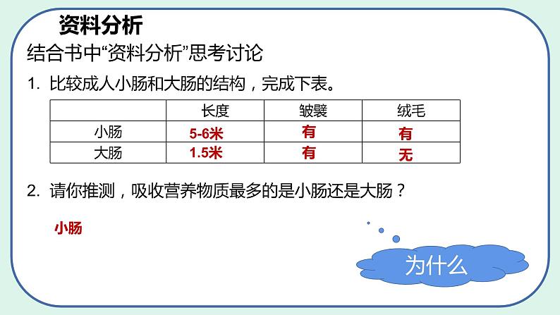 4.2.2 消化和吸收（第2课时）-初中生物七年级下册 课件+练习（人教版新课标）05
