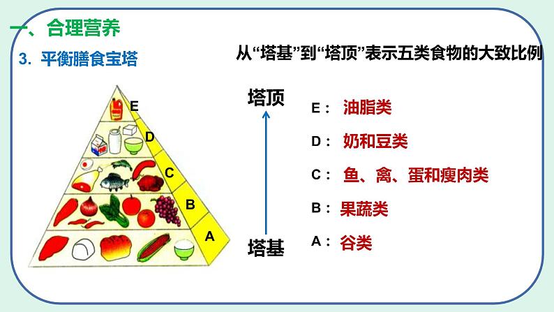 4.2.3 合理营养与食品安全-初中生物七年级下册 课件+练习（人教版新课标）08
