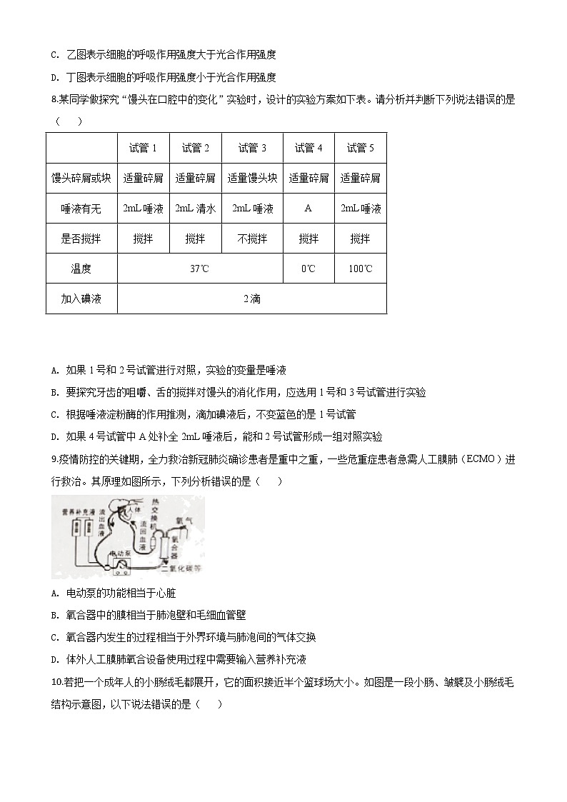 初中生物中考复习 精品解析：湖南省张家界市2020年中考生物试题（原卷版）03