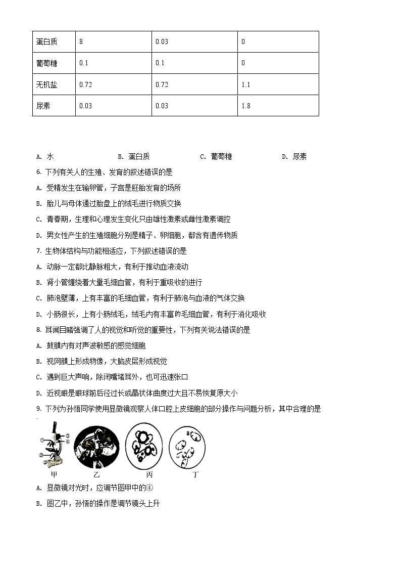初中生物中考复习 精品解析：湖南省株洲市2020年中考生物试题（原卷版）02