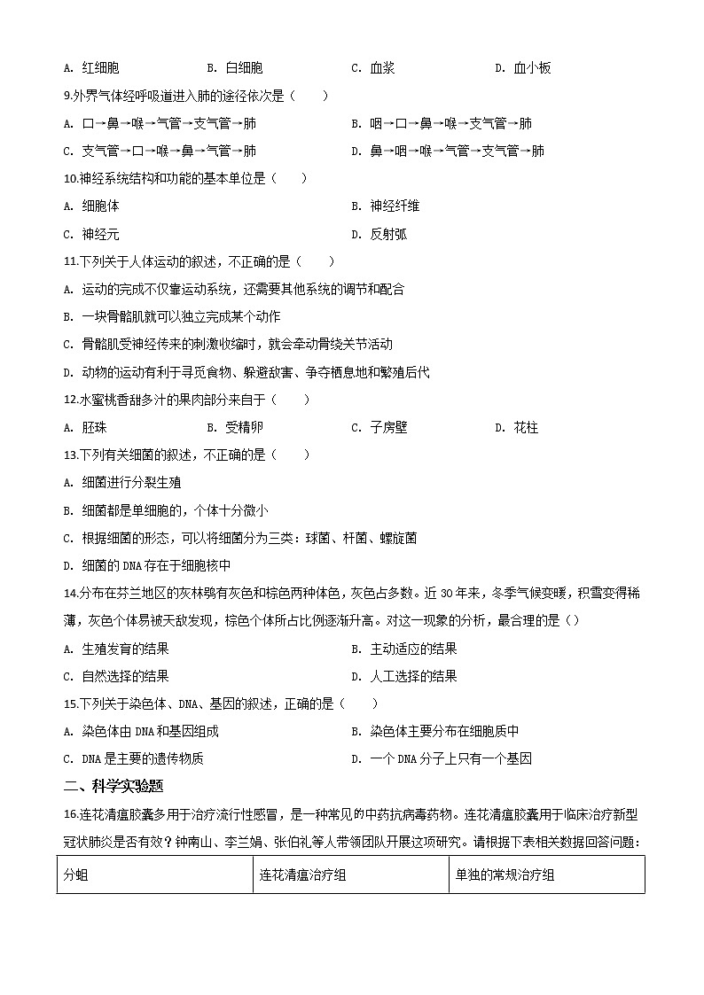 初中生物中考复习 精品解析：辽宁省营口市2020年中考生物试题（原卷版）第2页