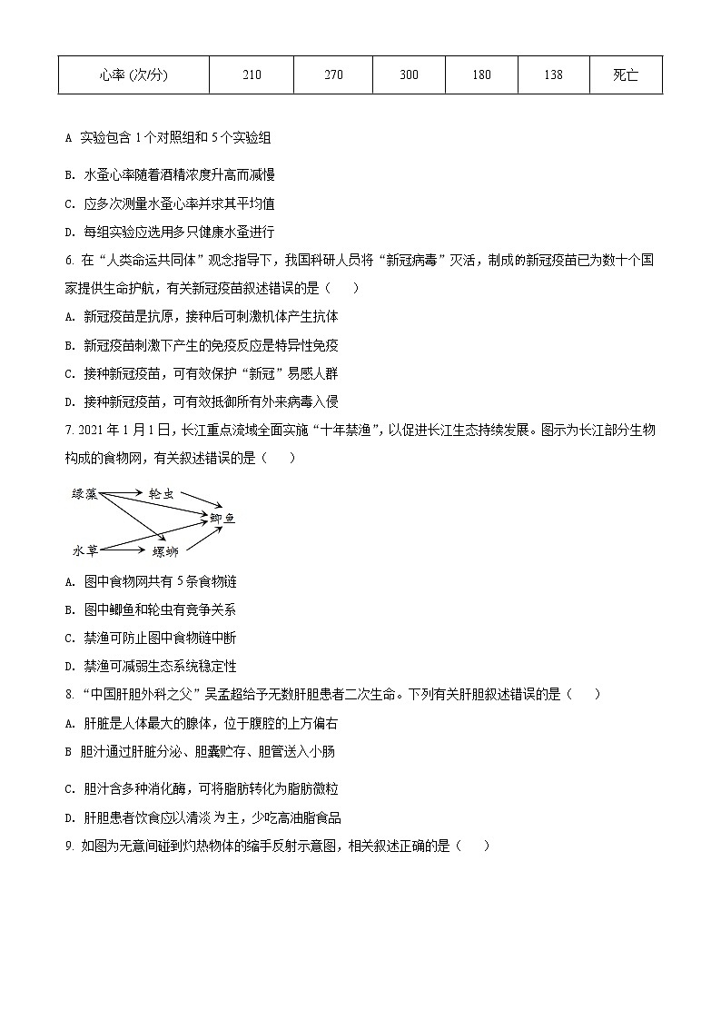 初中生物中考复习 精品解析：四川省遂宁市2021年中考生物试题（原卷版）第2页