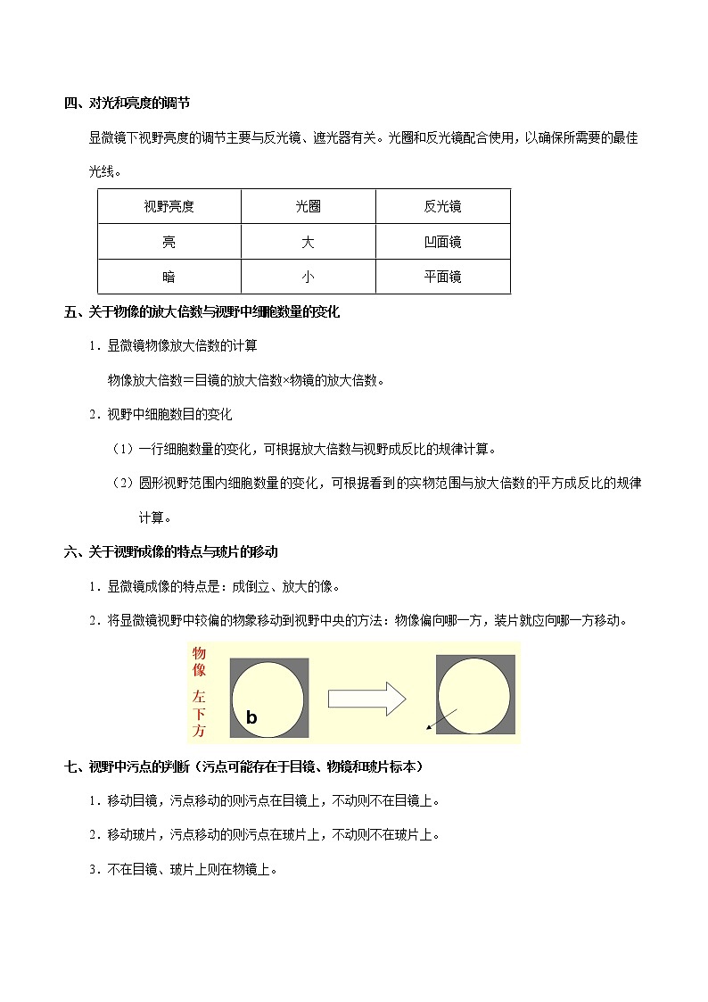 初中生物中考复习 考点04 显微镜的结构和使用-备战2021年中考生物考点一遍过 试卷02