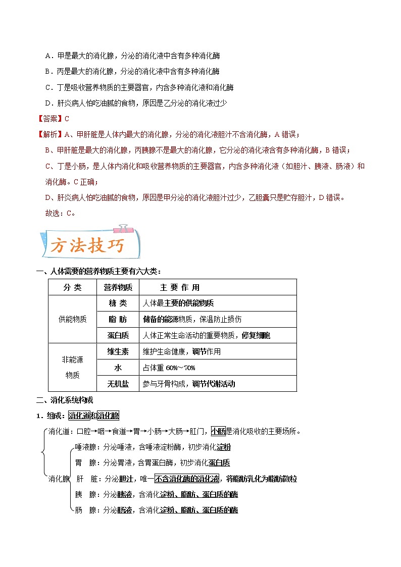 初中生物中考复习 考点11 人体的营养-备战2022年中考生物一轮复习考点微专题02