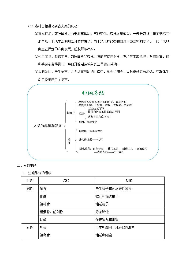 初中生物中考复习 考点18 人类的起源和生殖-备战2019年中考生物考点一遍过 试卷02
