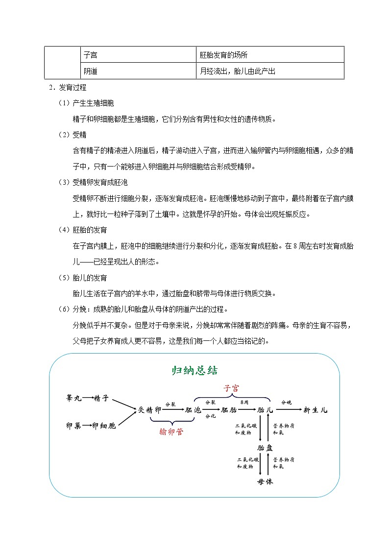 初中生物中考复习 考点18 人类的起源和生殖-备战2019年中考生物考点一遍过 试卷03