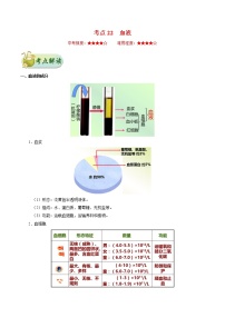 初中生物中考复习 考点22 血液-备战2021年中考生物考点一遍过