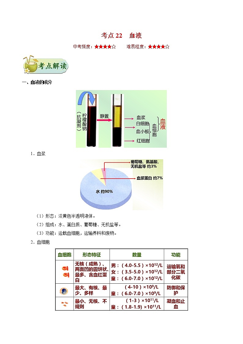 初中生物中考复习 考点22 血液-备战2021年中考生物考点一遍过 试卷01
