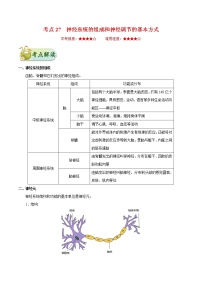 初中生物中考复习 考点27 神经系统的组成和神经调节的基本方式-备战2021年中考生物考点一遍过