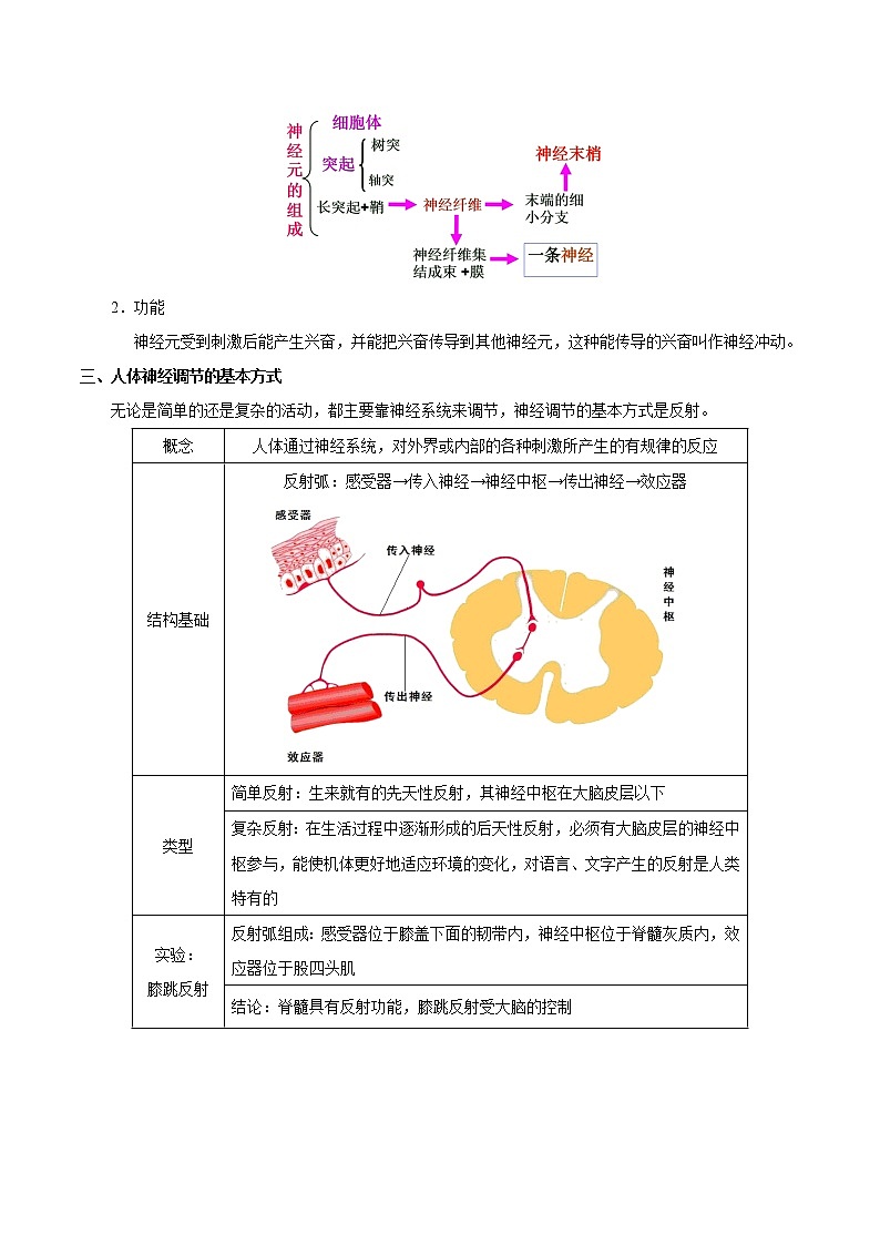 初中生物中考复习 考点27 神经系统的组成和神经调节的基本方式-备战2021年中考生物考点一遍过第2页