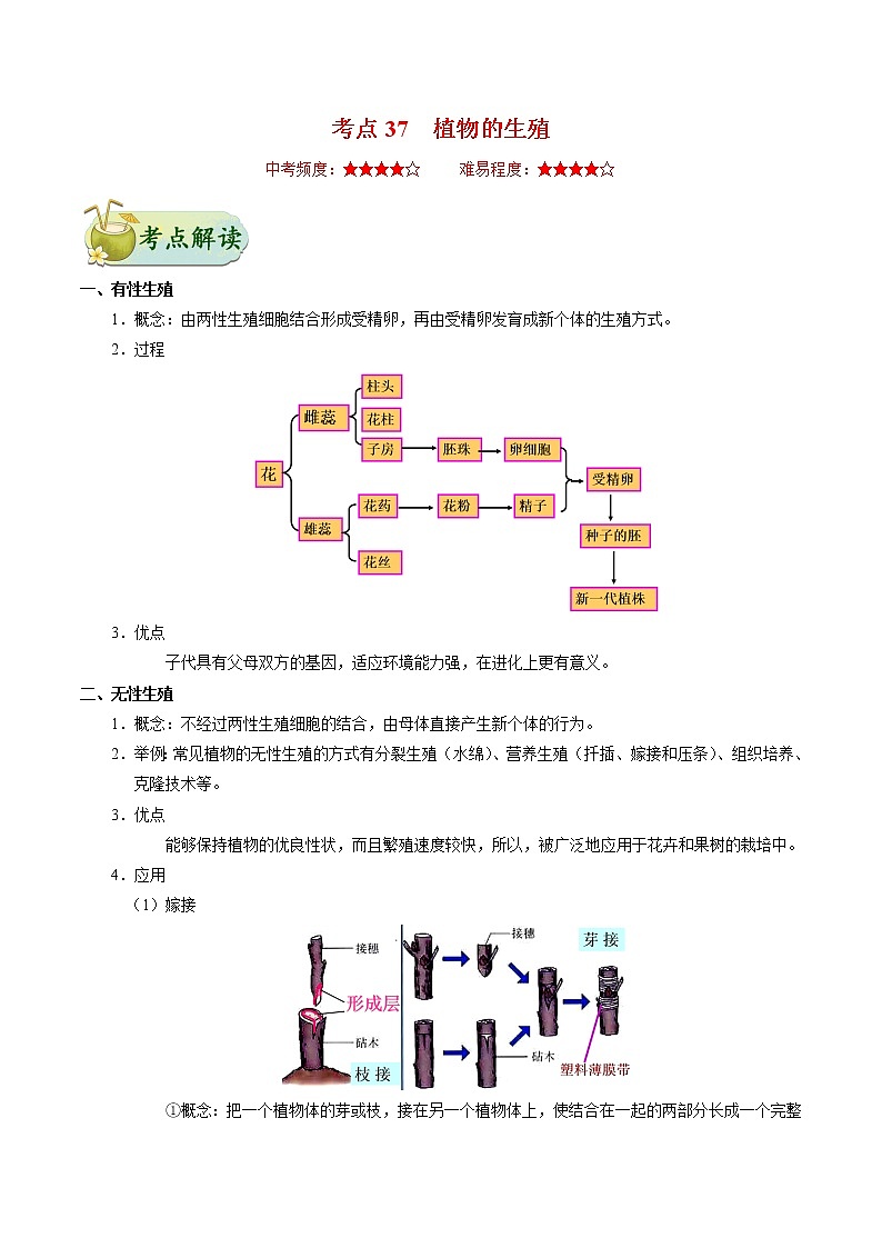 初中生物中考复习 考点37 植物的生殖-备战2021年中考生物考点一遍过 试卷01
