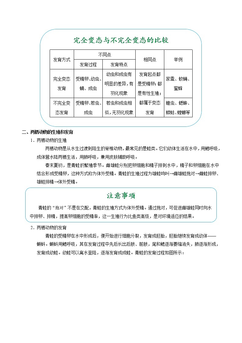 初中生物中考复习 考点38 昆虫和两栖动物的生殖和发育-备战2021年中考生物考点一遍过 试卷02