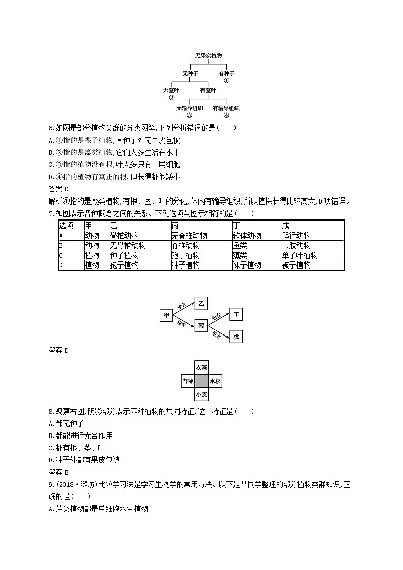 初中生物中考复习 课标通用中考生物总复习单元检测六02