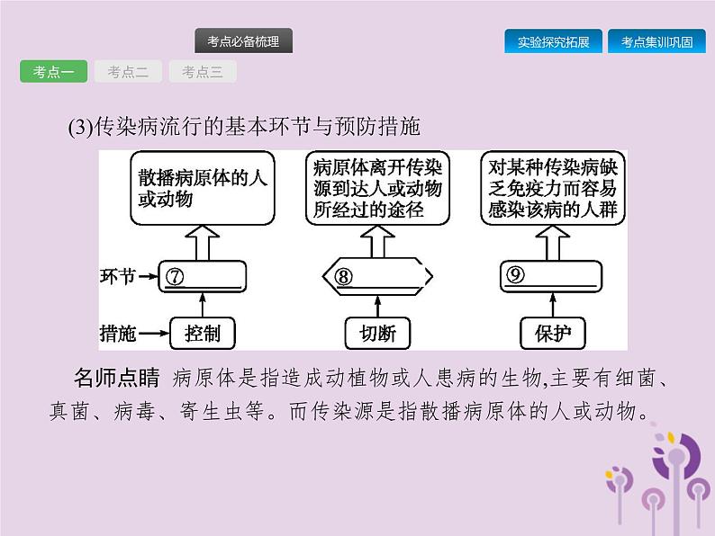 初中生物中考复习 课标通用中考生物总复习第八单元降地生活第二十四讲传染病免疫与降课件04