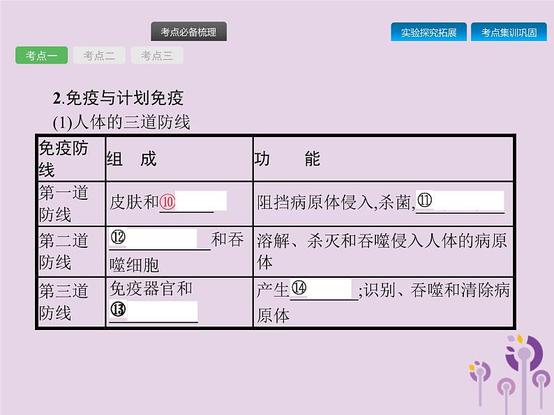 初中生物中考复习 课标通用中考生物总复习第八单元降地生活第二十四讲传染病免疫与降课件05