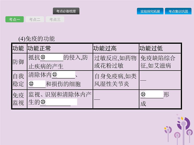 初中生物中考复习 课标通用中考生物总复习第八单元降地生活第二十四讲传染病免疫与降课件07