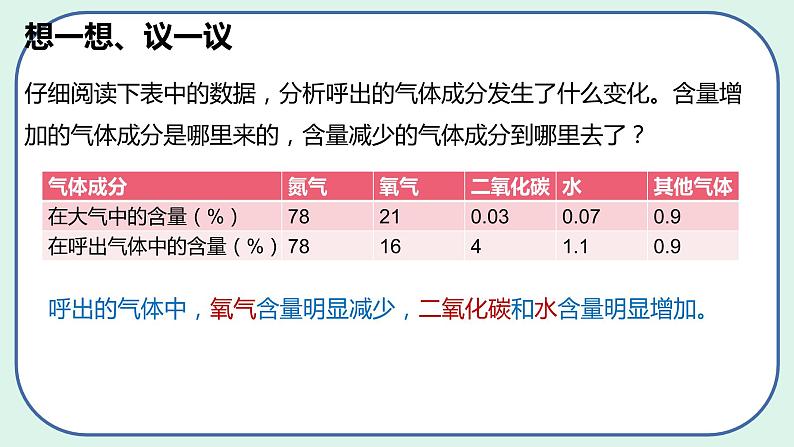 4.3.2 发生在肺内的气体交换（第1课时）-初中生物七年级下册 课件+练习（人教版新课标）05