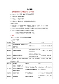 备战2023生物新中考二轮复习重难突破（广东专用）重难点02 生物体的结构层次