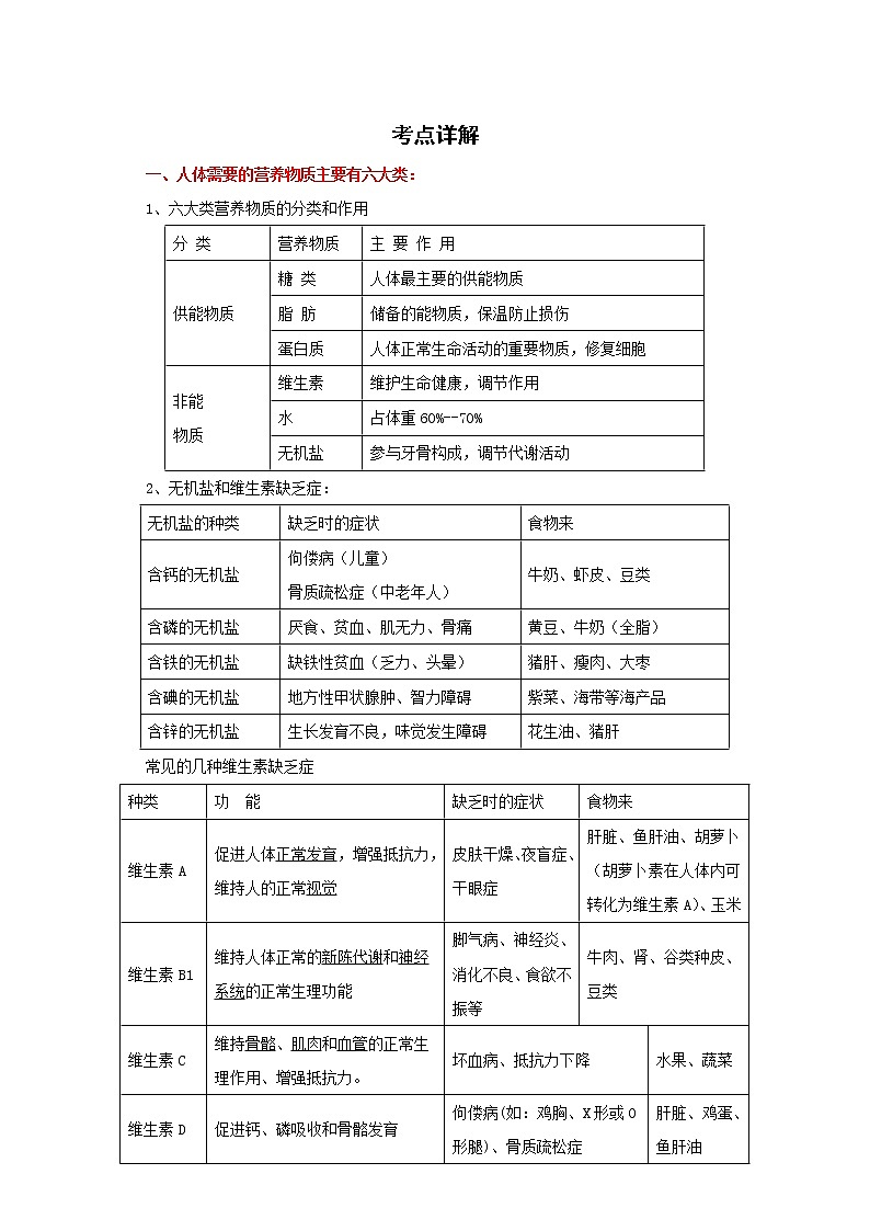 备战2023生物新中考二轮复习重难突破（广东专用）重难点06 人体的营养 试卷01