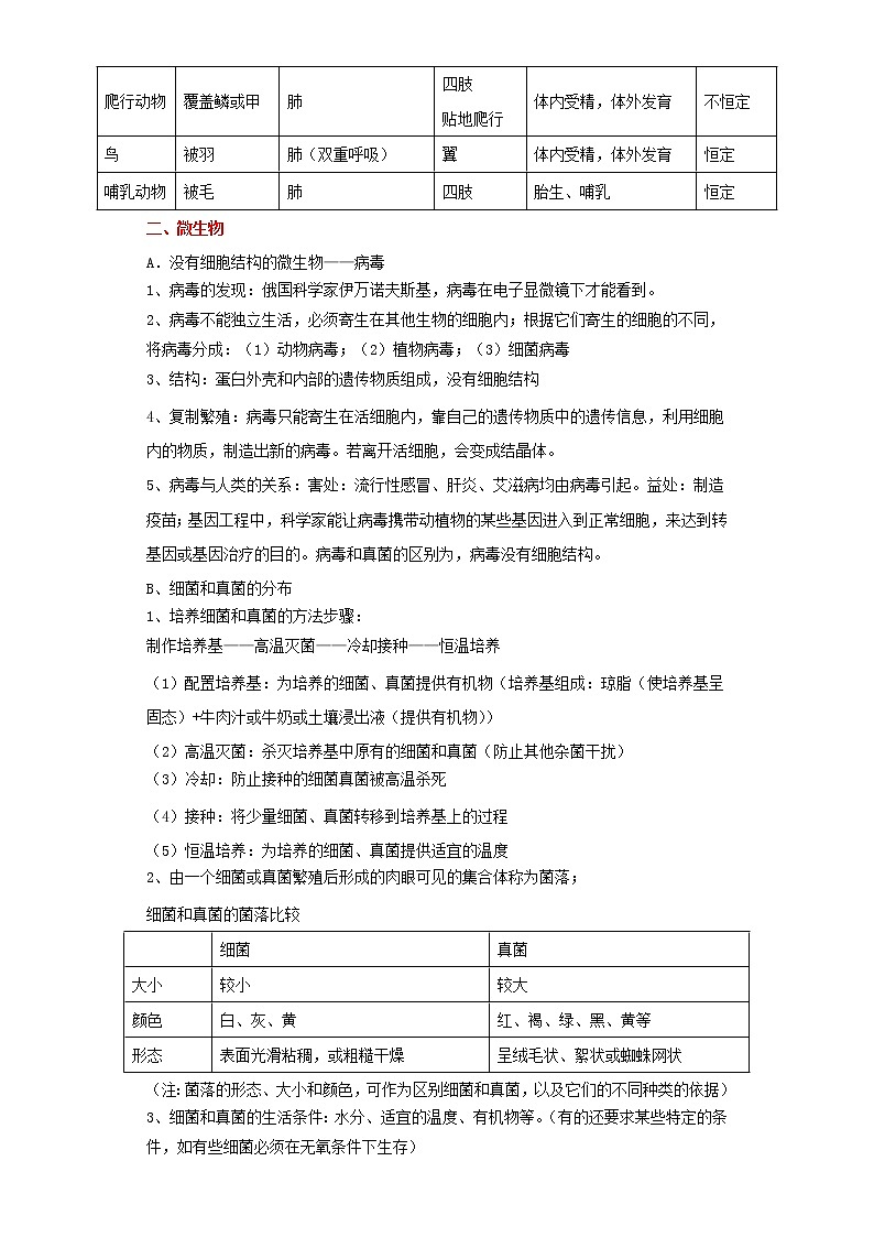 备战2023生物新中考二轮复习重难突破（广东专用）重难点10 生物圈中的其他生物 试卷03
