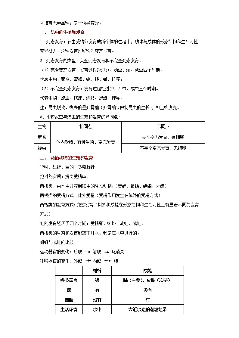 备战2023生物新中考二轮复习重难突破（广东专用）重难点13 生物的生殖和发育（原卷版）第3页