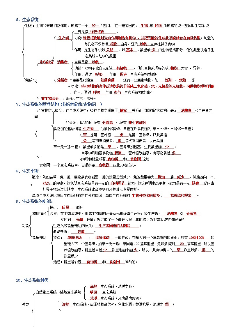 初中生物中考复习 七年级上册-2022年中考生物复习必背考点分册梳理（人教版）（答案版）第2页