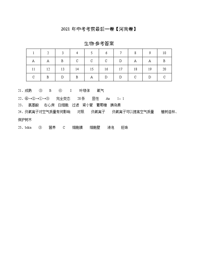 初中生物中考复习 生物-（ 河南卷）【试题猜想】2021年中考考前最后一卷（参考答案）第1页