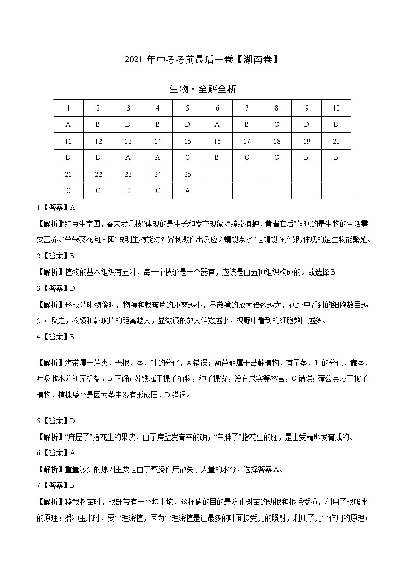 初中生物中考复习 生物-（ 湖南卷）【试题猜想】2021年中考考前最后一卷（全解全析）01