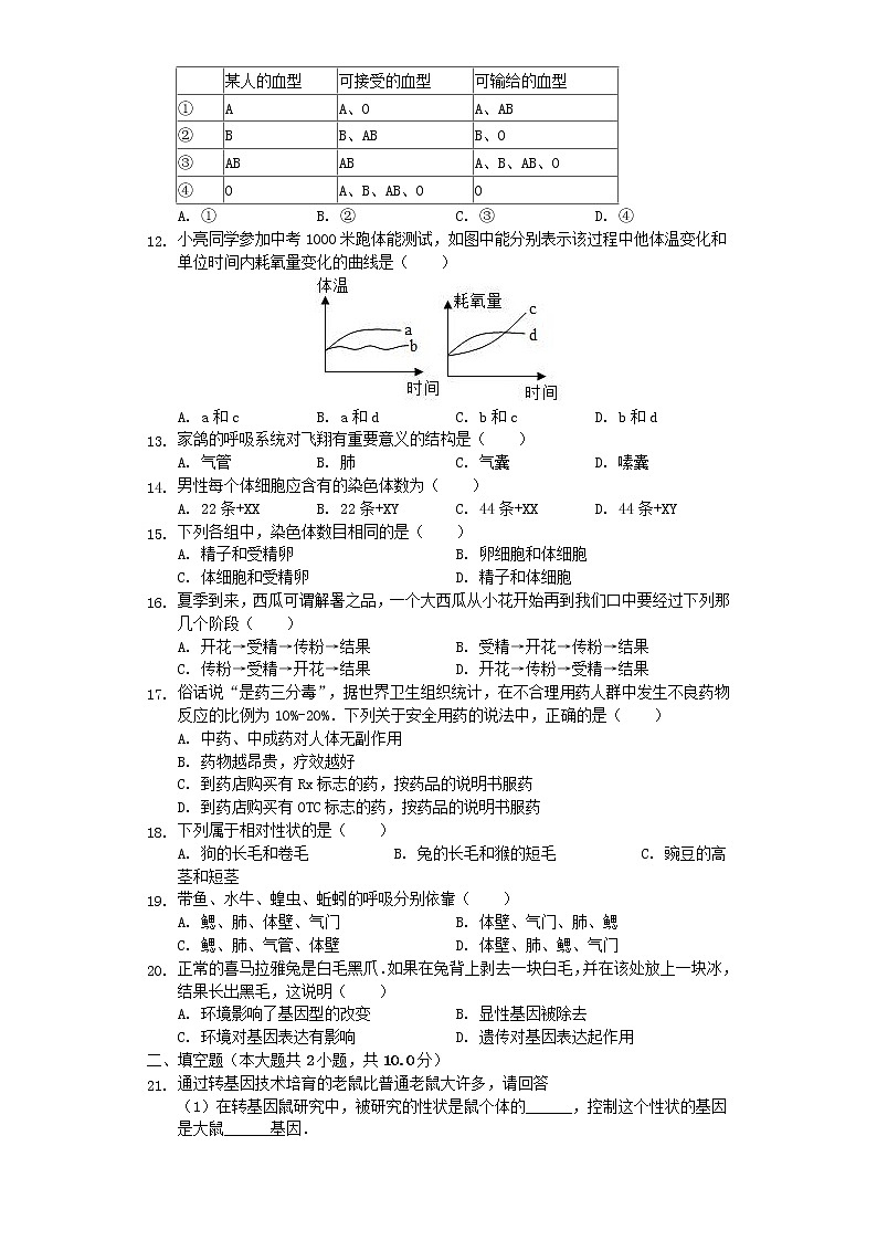 初中生物中考复习 四川省资阳市2019年中考生物一模试卷（含解析）第2页