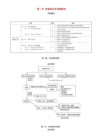 初中生物中考复习 中考生物总复习第1节传染病及其预防精讲