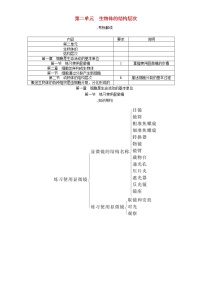 初中生物中考复习 中考生物总复习第1节练习使用显微镜精讲