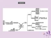初中生物中考复习 课标通用中考生物总复习专题五生物圈中的其他生物课件