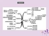 初中生物中考复习 课标通用中考生物总复习专题一生物和生物圈课件