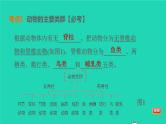 初中生物中考复习 热点01 环境保护-冲刺2022年中考生物重点难点热点突破精讲课件