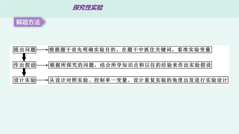 初中生物中考复习 热点02 实验探究-冲刺2022年中考生物重点难点热点突破精讲课件05