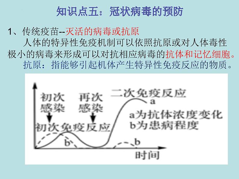 初中生物中考复习 热点03 新冠病毒-冲刺2022年中考生物重点难点热点突破精讲课件第6页