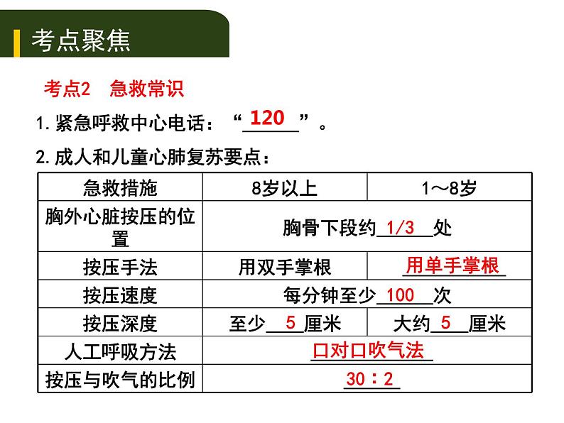 初中生物中考复习 十、（二）用药和急救及健康的生活方式课件PPT第8页