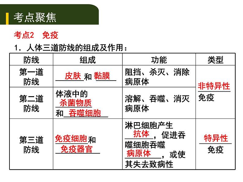 初中生物中考复习 十、（一）传染病和免疫课件PPT08