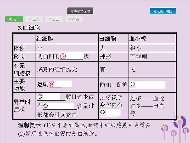 初中生物中考复习 课标通用中考生物总复习第四单元生物圈中的人第十二讲人体内物质的运输课件03