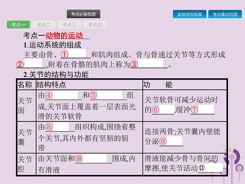 初中生物中考复习 课标通用中考生物总复习第五单元生物圈中的其他生物第十七讲动物的运动行为及动物在生物圈中的作用课件第2页