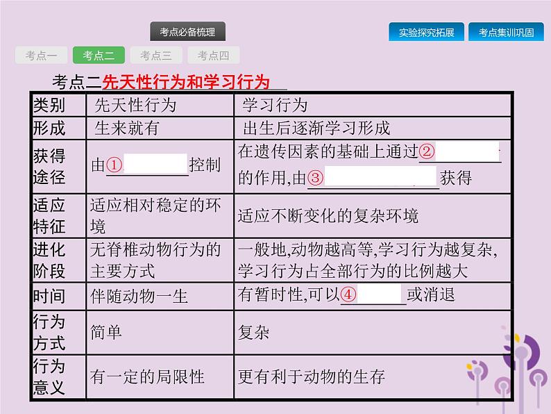 初中生物中考复习 课标通用中考生物总复习第五单元生物圈中的其他生物第十七讲动物的运动行为及动物在生物圈中的作用课件第7页