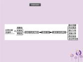 初中生物中考复习 课标通用中考生物总复习专题十科学探究课件