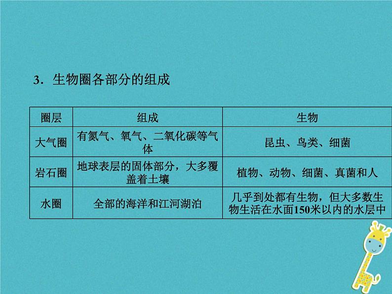 初中生物中考复习 中考生物会考总复习主题一生物与环境课件新人教版第5页