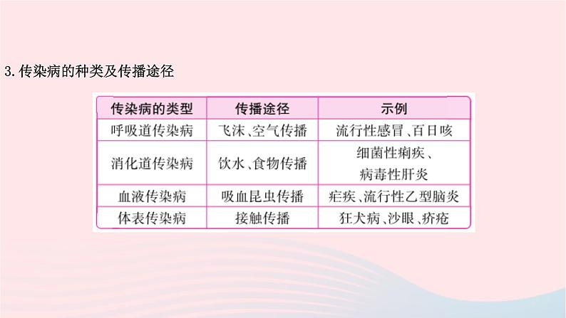 初中生物中考复习 中考生物总复习第一部分基醇点巩固第八单元降地生活第一二三章降地生活课件04