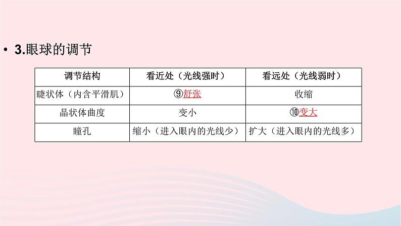 初中生物中考复习 中考生物总复习第一部分基醇点巩固第四单元生物圈中的人第六章第七章人体生命活动的调节及人类活动对生物圈的影响课课件PPT06