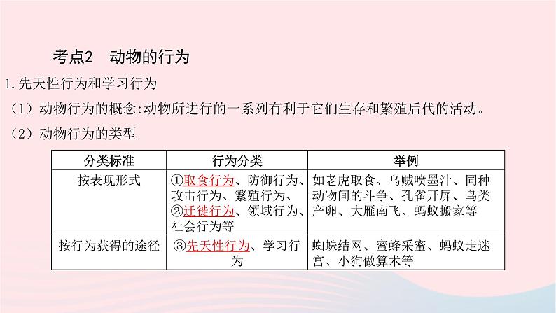 初中生物中考复习 中考生物总复习第一部分基醇点巩固第五单元生物圈中的其他生物第二三章动物的运动和行为及动物在生物圈中的作用课件第8页