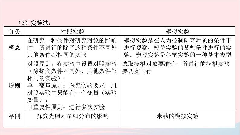 初中生物中考复习 中考生物总复习第一部分基醇点巩固第一单元生物和生物圈课件05