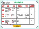 4.4.3 输送血液的泵——心脏-初中生物七年级下册 课件+练习（人教版新课标）